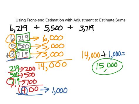 Front End Estimation Worksheets Library Front End Estimation Worksheets Library