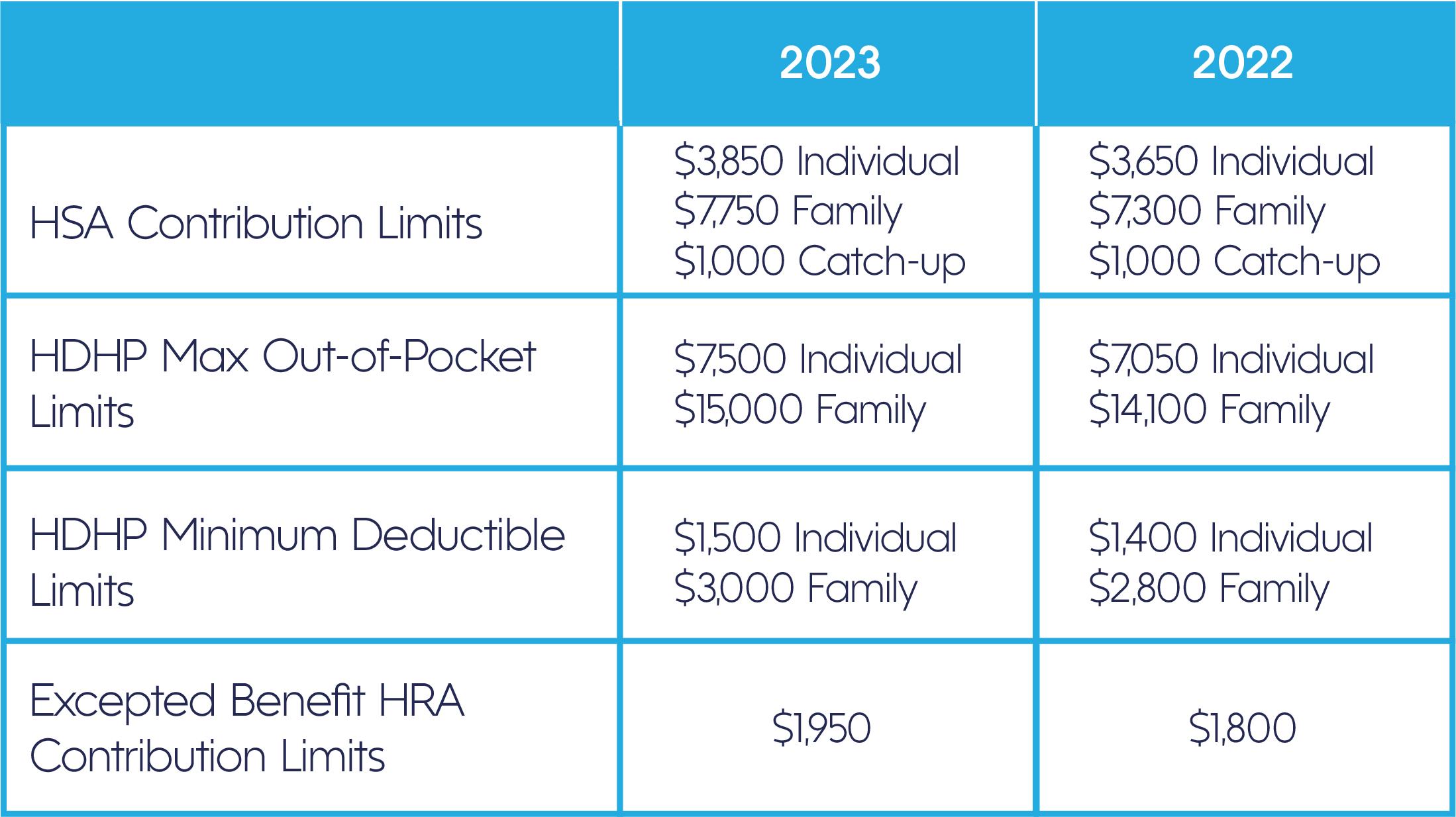 FSA Limits: What You Need to Know in 2025 FSA Limits: What You Need to Know in 2025