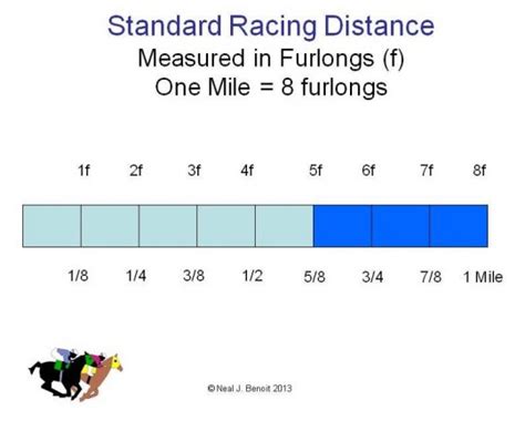 Furlongs Units Conversion Calculator Furlongs Units Conversion Calculator