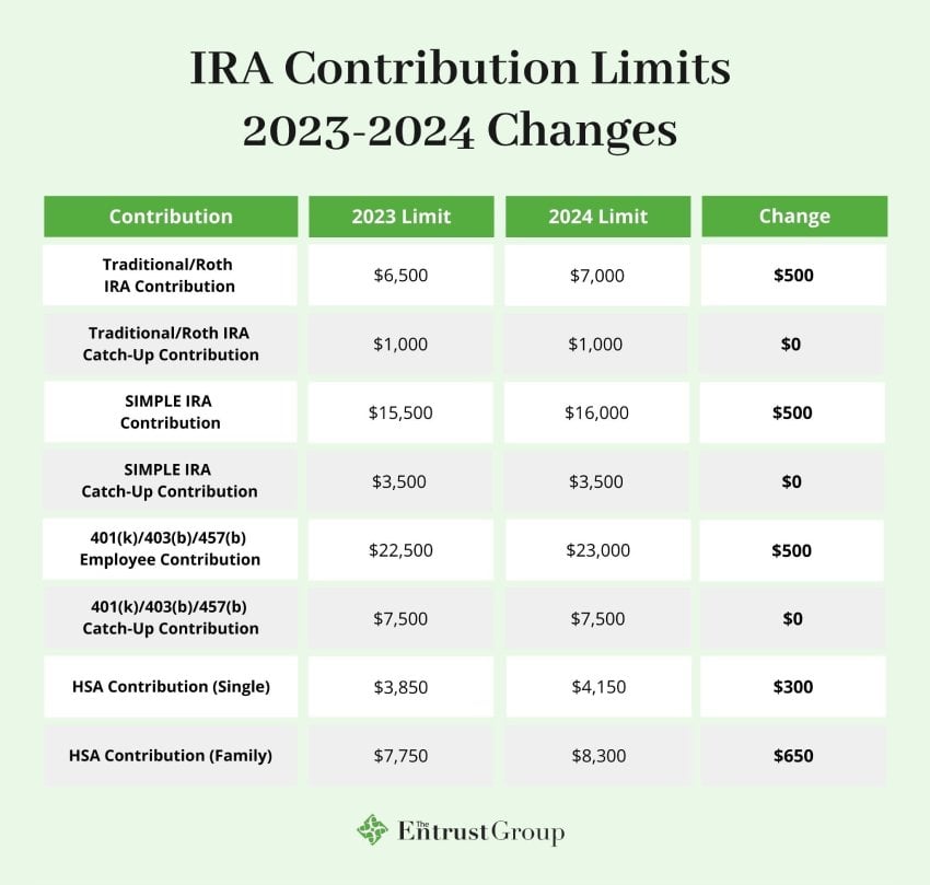 Maximize Your 2024 GA 529 Contributions