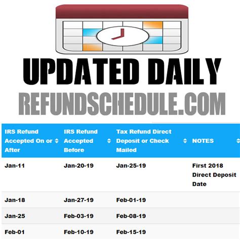Georgia State Tax Refund Schedule Unveiled