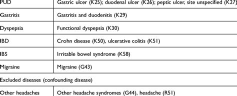 Unraveling Gastroesophageal Reflux Disease: ICD-10 Insights Unraveling Gastroesophageal Reflux Disease: ICD-10 Insights