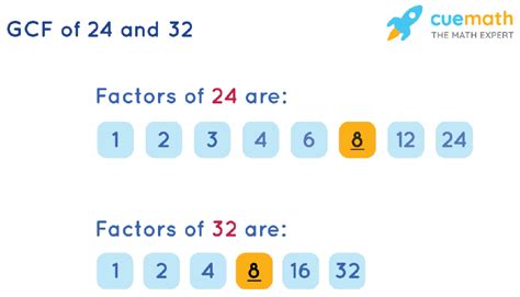 Uncover the GCF of 32 and 24