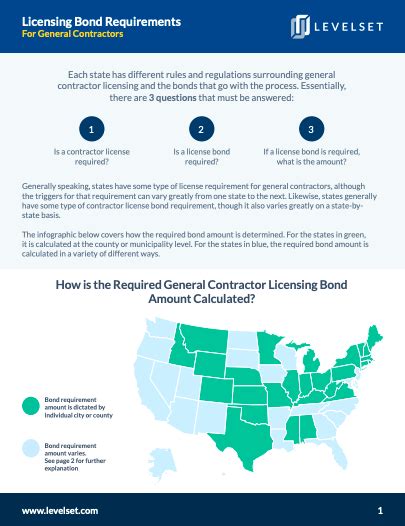 General Contractor License Requirements Free State By State Guide General Contractor License Requirements Free State By State Guide