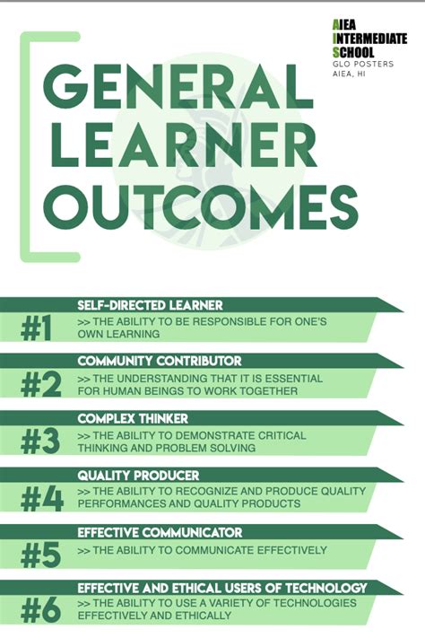 Unleash Your Potential: 5 Powerful Learning Strategies