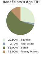 Georgia 529 Plan: A Comprehensive Review Georgia 529 Plan: A Comprehensive Review
