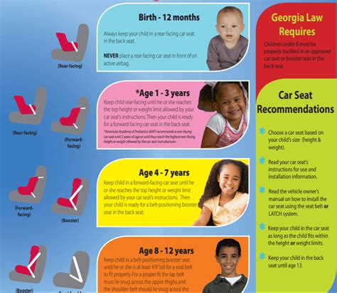 The Ultimate Guide to Georgia's Car Seat Rules