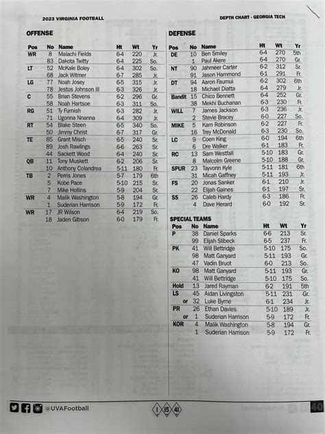 Unveiling the 2023 Georgia Bulldogs Depth Chart