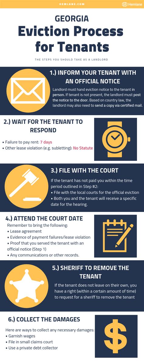 Understanding Georgia's Eviction Process: 6 Key Steps Understanding Georgia's Eviction Process: 6 Key Steps