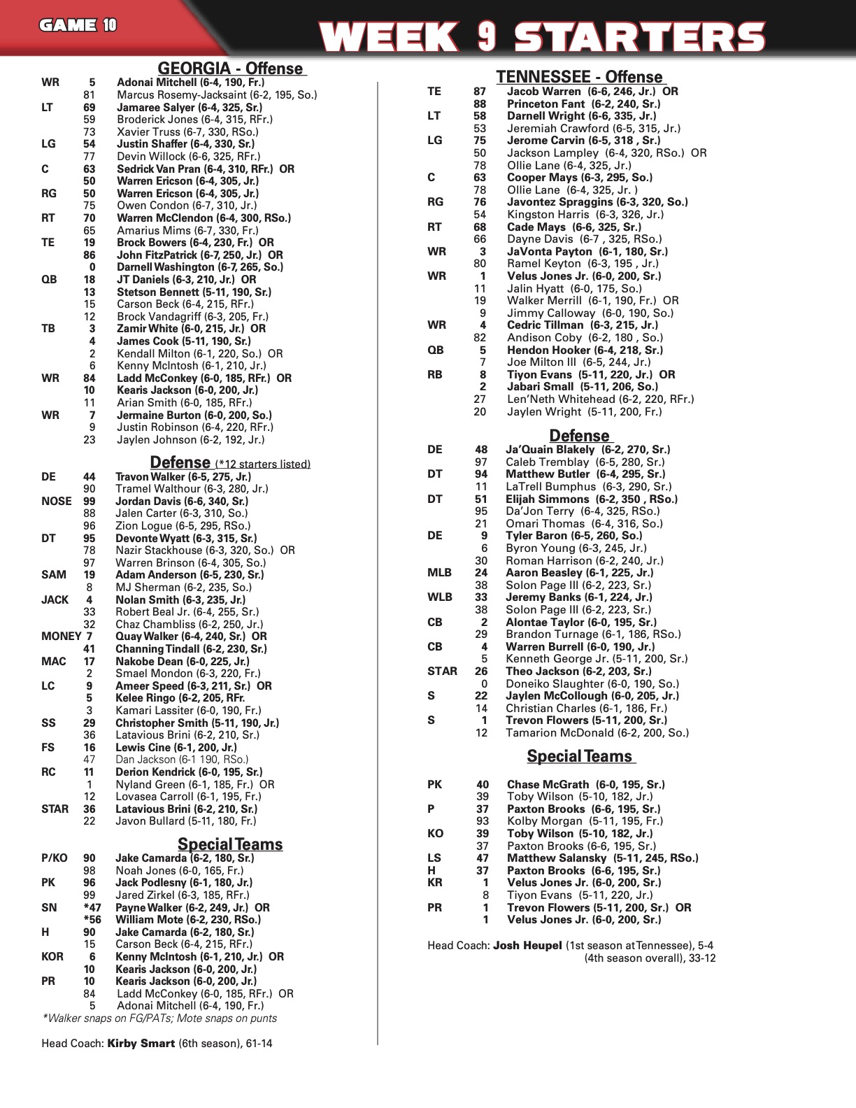 Georgia Football Injury Report Bulldogs Depth Chart Sports Georgia Football Injury Report Bulldogs Depth Chart Sports