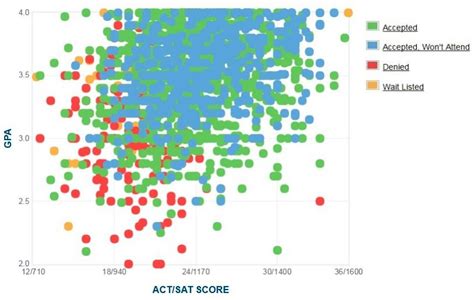 Georgia State University GPA Insights