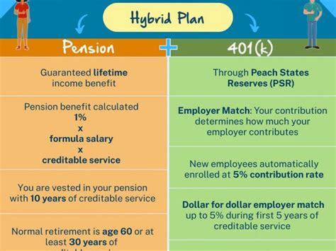 How to Maximise Your Georgia State Pension How to Maximise Your Georgia State Pension