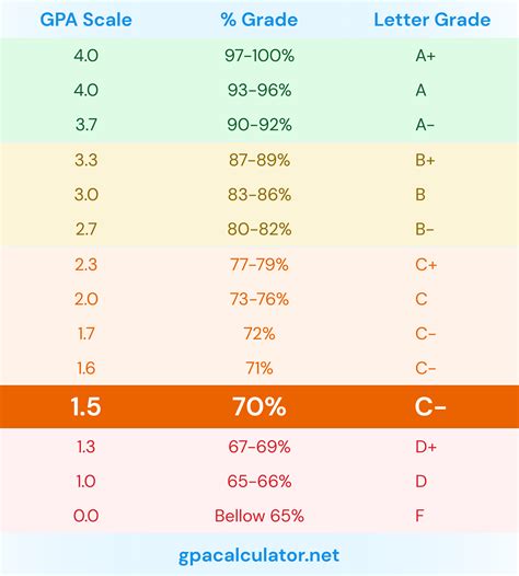Georgia State University's Grading System Explained