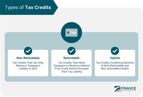 Unleash Georgia's Tax Credit Potential