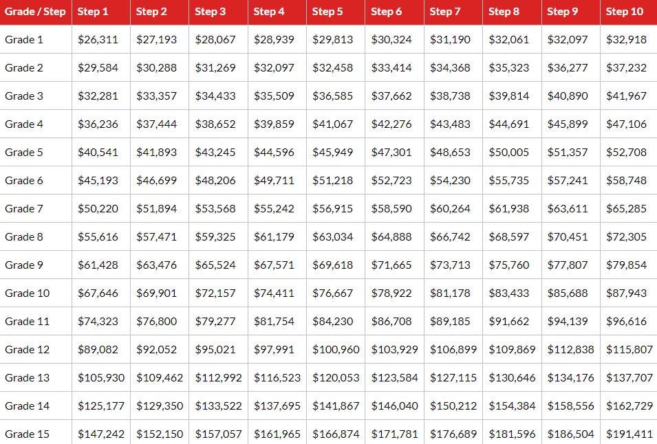 Unveiling Georgia's Teacher Pay Secrets: 7 Facts