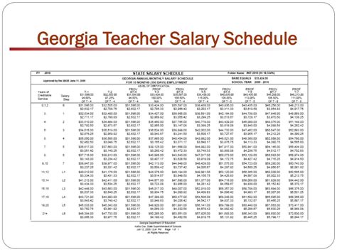 Uncovering the truth about Georgia teacher salaries.
