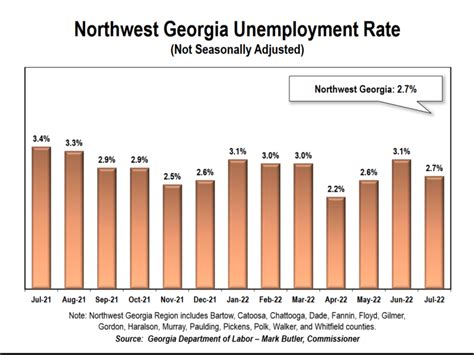 Georgia Unemployment: Your Pay Dates Explained