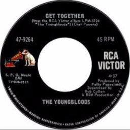 Unveiling Get Together Lyrics: A Youngbloods Journey Unveiling Get Together Lyrics: A Youngbloods Journey