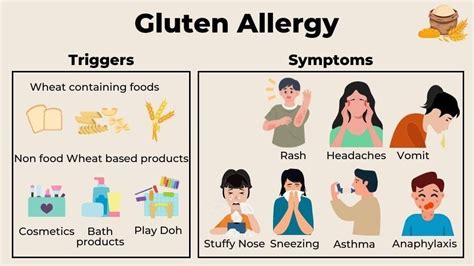 Gluten Allergy: Uncovering the ICD-10 Code