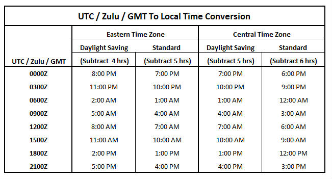 Converting GMT to MST: A Simple Guide Converting GMT to MST: A Simple Guide