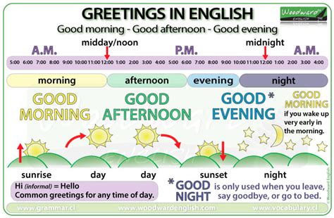 5 Ideas for Perfect Greetings