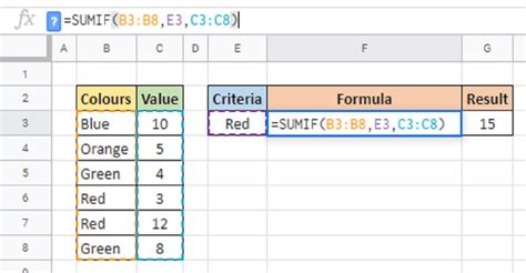 Google Sheets Sumif Function Axtell Solutions Google Sheets Sumif Function Axtell Solutions