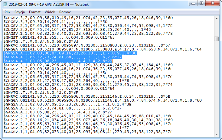 The Ultimate Guide to GPS DOPs