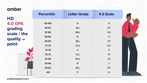 A Teacher's Guide to Grading