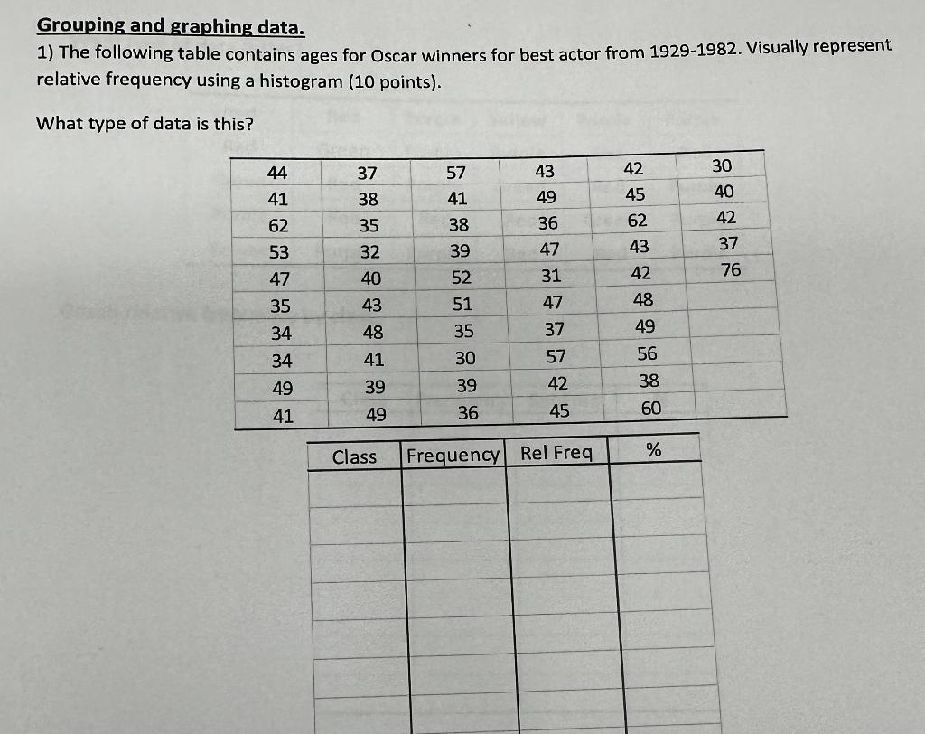 Unraveling Graphing Data: Common Grouping Techniques