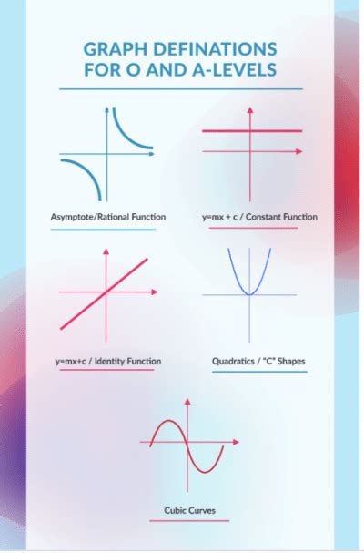 Graphing Techniques Graphing Techniques