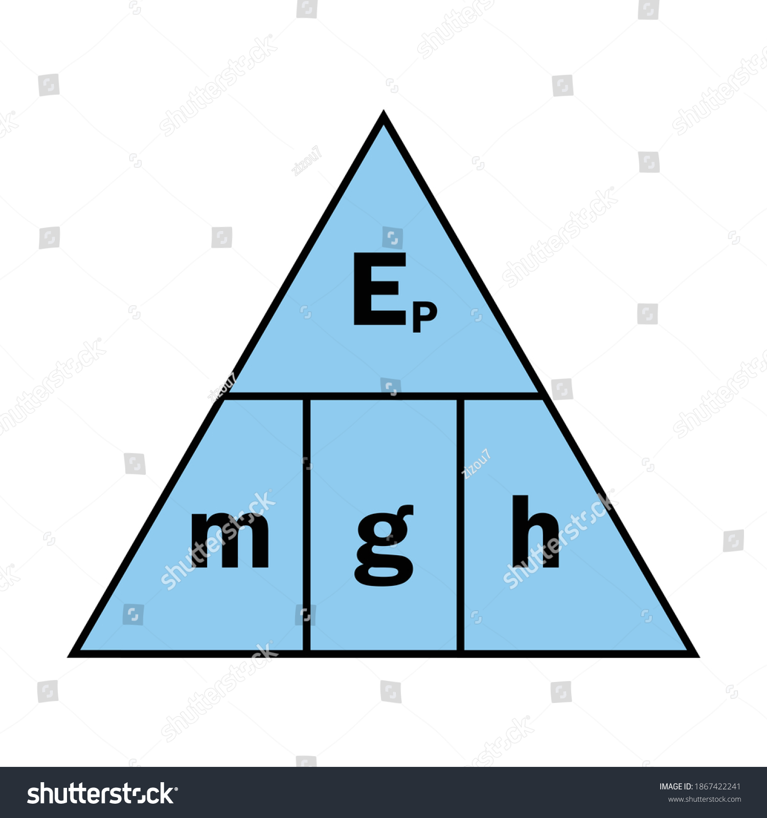 Understanding the Formula for Gravitational Potential Energy Understanding the Formula for Gravitational Potential Energy