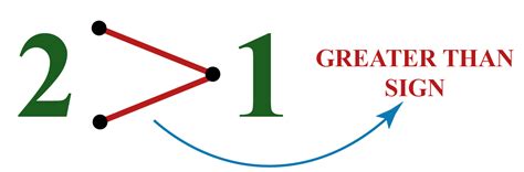 Greater Than Sign Definitions Examples Tips Tricks Cuemath Greater Than Sign Definitions Examples Tips Tricks Cuemath