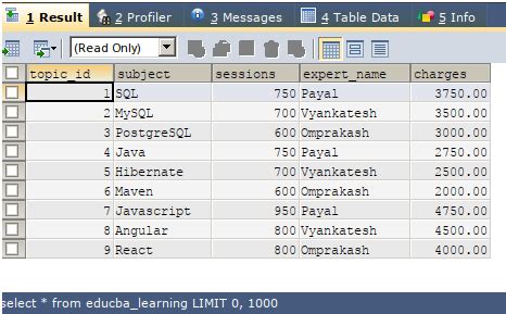 The Secrets of Multi-Column Grouping