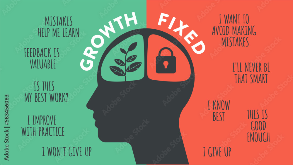 Growth Mindset Infographics Visual Guides To Transform Your Thinking Growth Mindset Infographics Visual Guides To Transform Your Thinking