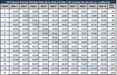 GS-12 Pay Scale: A 2025 Outlook GS-12 Pay Scale: A 2025 Outlook