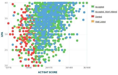 Unveiling GSU's Average GPA: The Facts