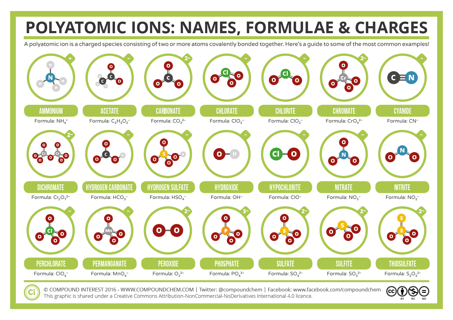 Guide Polyatomic Ions Polyatomic Ions Naming And Formulas Guide Polyatomic Ions Polyatomic Ions Naming And Formulas