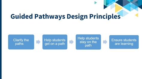 Guided Pathways Data Guided Pathways Data