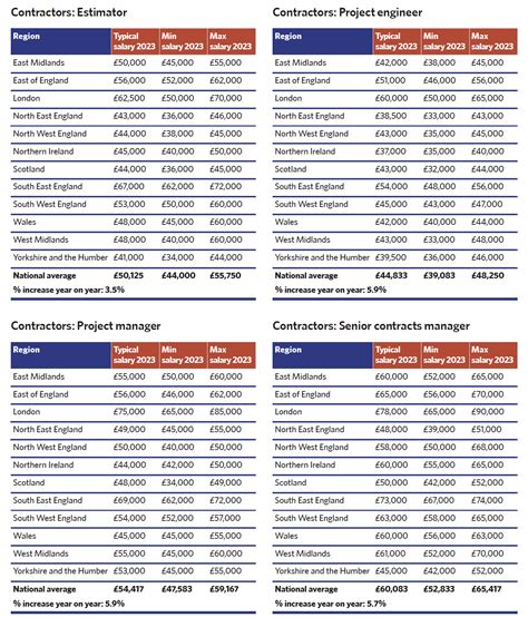 Hays Salary Guide 2024 Reddit Vyky Regine Hays Salary Guide 2024 Reddit Vyky Regine
