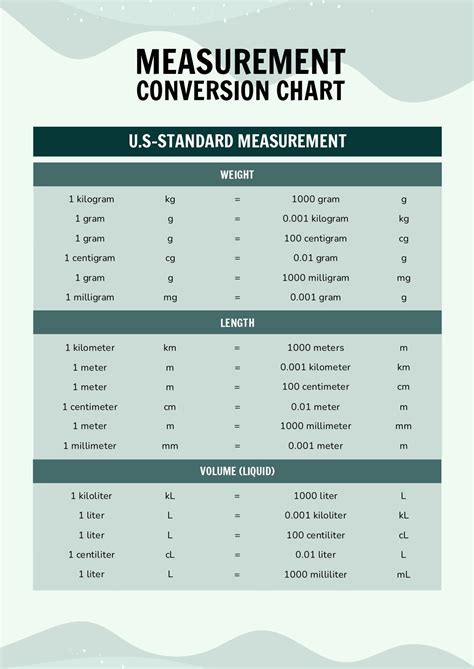 Height Measurement Conversion Chart In Pdf Download Template Net Height Measurement Conversion Chart In Pdf Download Template Net