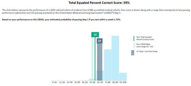 Help With Nbme Scores Please Read Caption R Step1