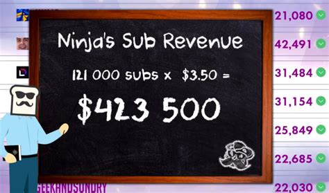 Here S A Candid Breakdown Of Exactly How Much Money Twitch Streamers Here S A Candid Breakdown Of Exactly How Much Money Twitch Streamers