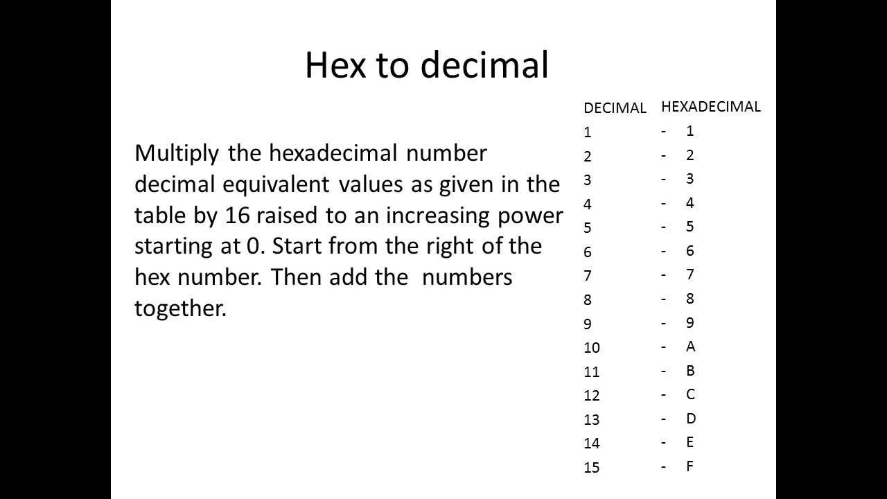 Hexadecimal To Decimal Converter Inch Calculator