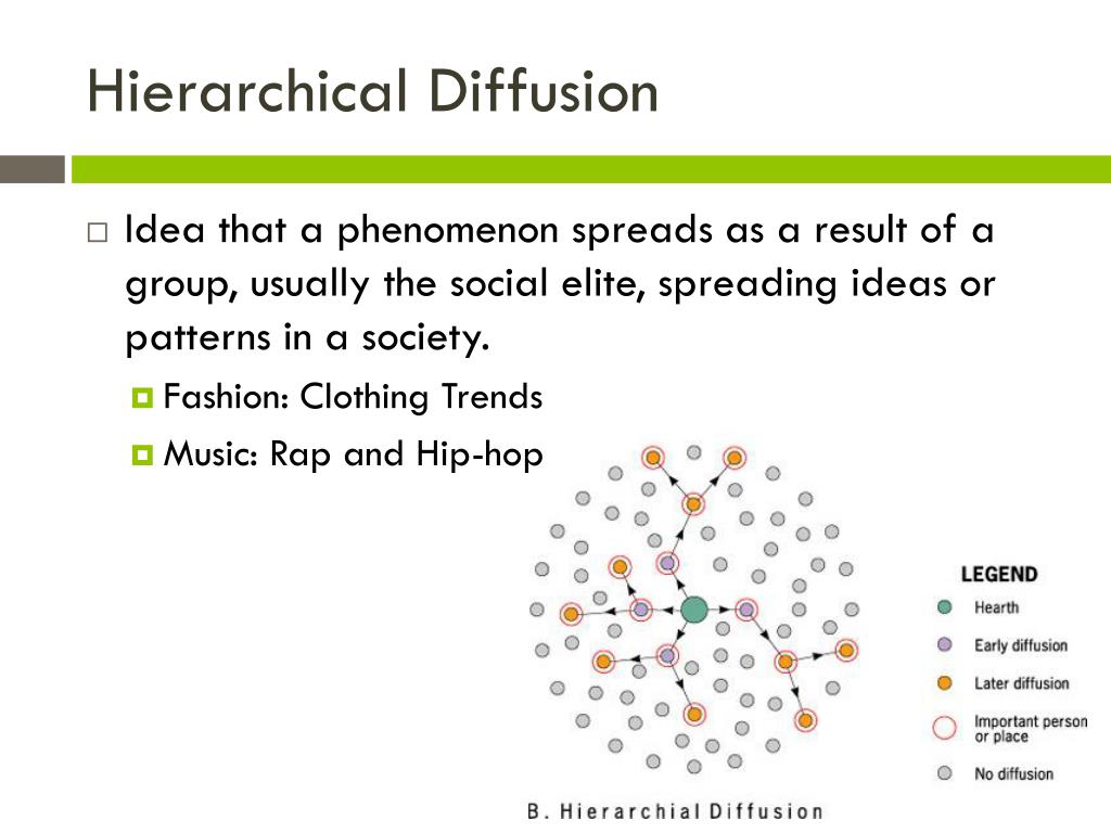 Unveiling Hierarchical Diffusion: 5 Essential Tips