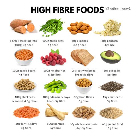 High Fiber Foods List Of 10 Best Fiber Rich Foods You Must Try High Fiber Foods List Of 10 Best Fiber Rich Foods You Must Try