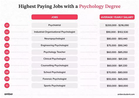 Discover High-Earning Careers in Psychology Discover High-Earning Careers in Psychology