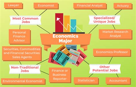 Why Hire Economics Majors?