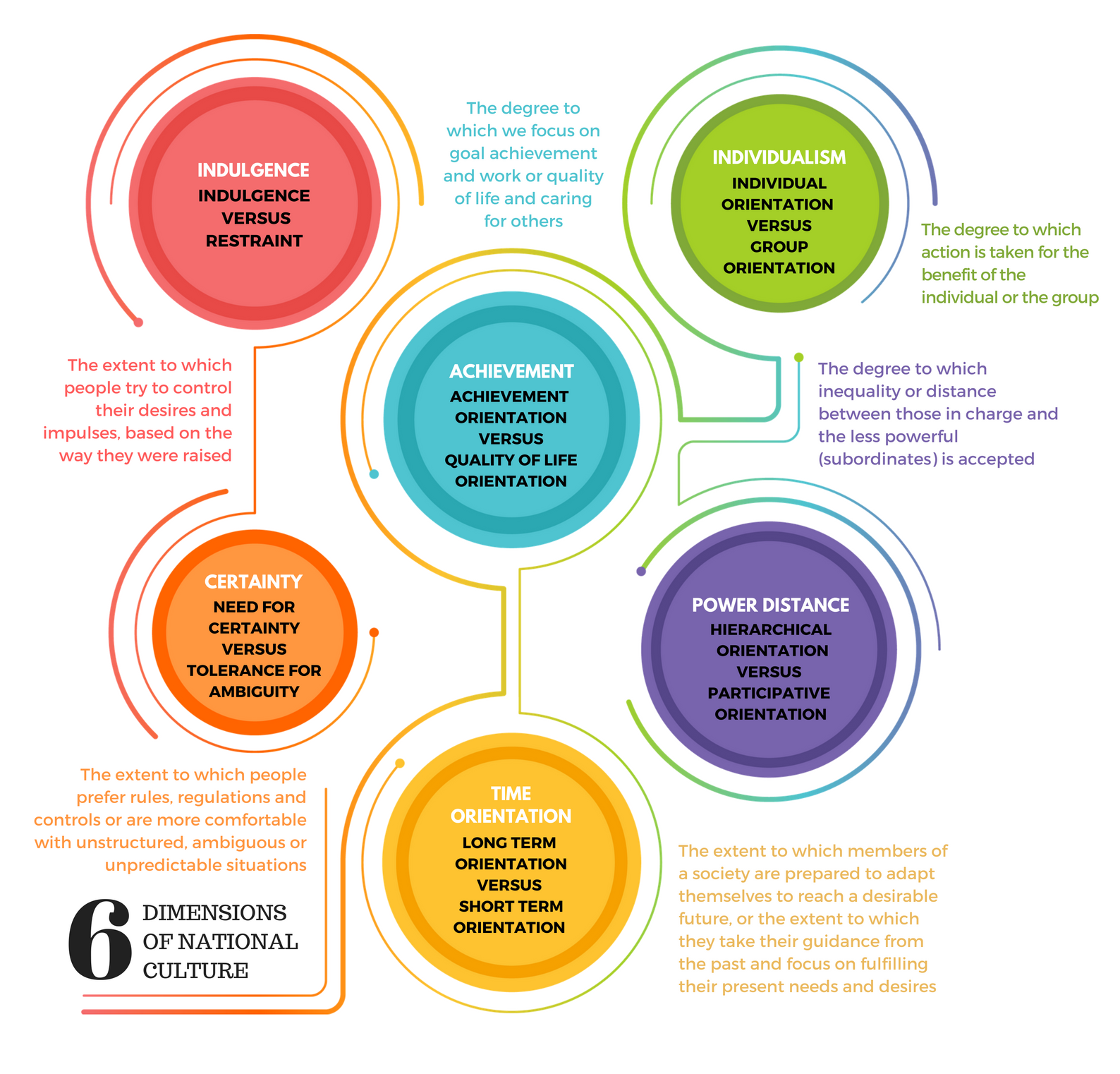 Hofstede'S Cultural Dimensions Theory Examples, 46% Off Hofstede'S Cultural Dimensions Theory Examples, 46% Off
