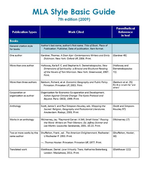 Home Mla Citation Guide Libguides At University Of Rochester Home Mla Citation Guide Libguides At University Of Rochester