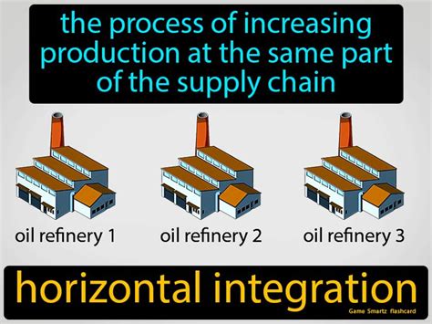 Horizontal Integration In 2021 Horizontal Integration Us History Horizontal Integration In 2021 Horizontal Integration Us History